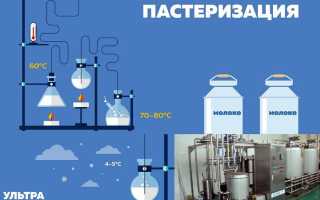 Нормализованное молоко